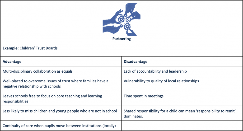 Delivering, Commissioning Or Partnering: Education Policy Beyond The School Gates