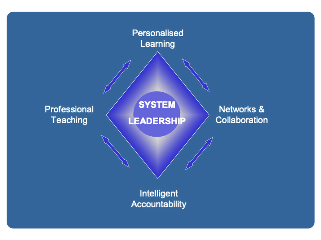 SystemLeadership